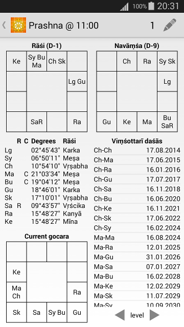 Current gochara and cell spanning