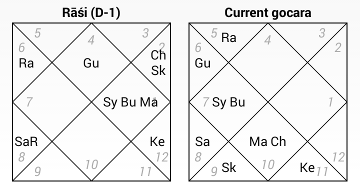 Current gochara in North Indian style