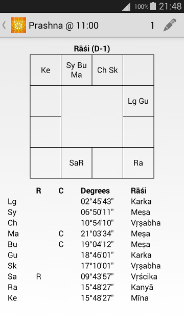 Selecting a smaller grid size