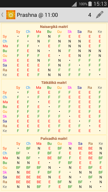 Navagraha maitri