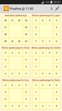 Horoscope page 3
