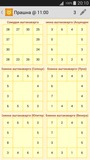 Horoscope page 3